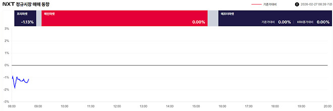 프리장은 지금, -1.08%, 4388억(08:01) 20260227