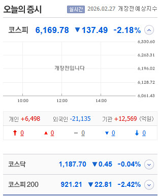 오늘의 코스피