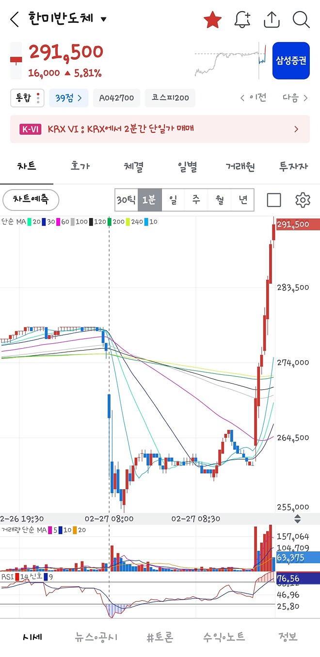 이야 삼전 1분봉 거래량 지린다