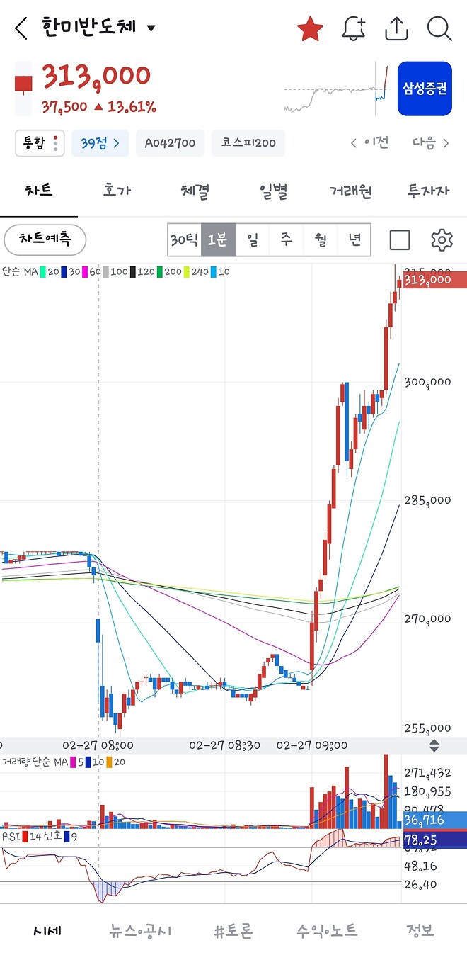 진짜 즤럴을 한다