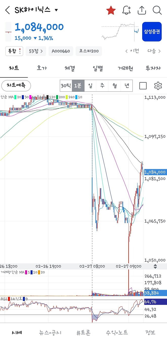 진짜 즤럴을 한다