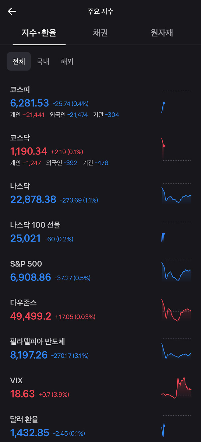 코스피는 시동 걸고 삼전은 양전