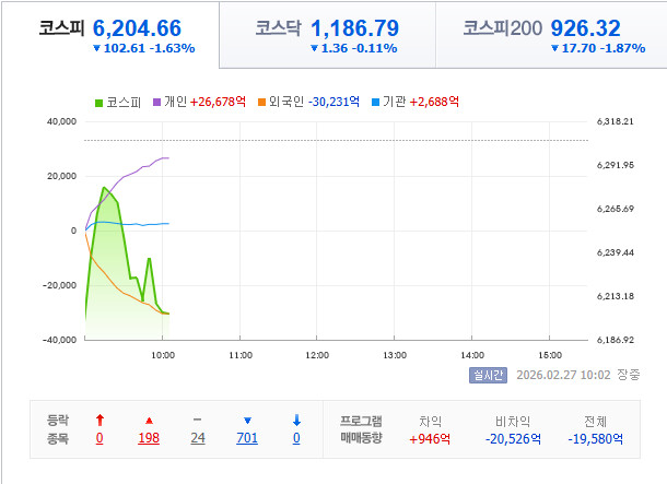 오늘 거래량 이거 맞아요?