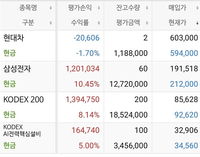 하루2만원만벌자.141일차