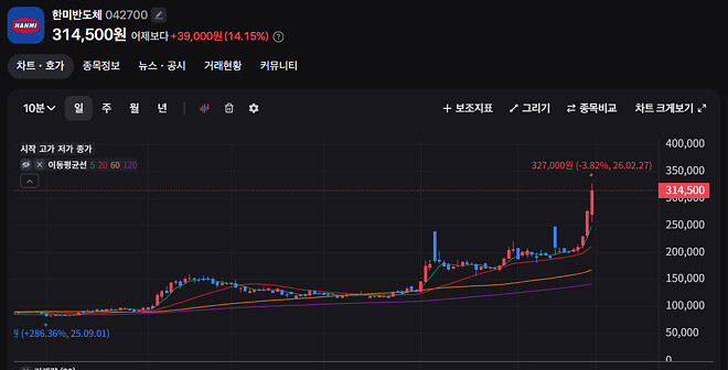 한미반도체는 뭔가요 대체 ㅋㅋㅋㅋ