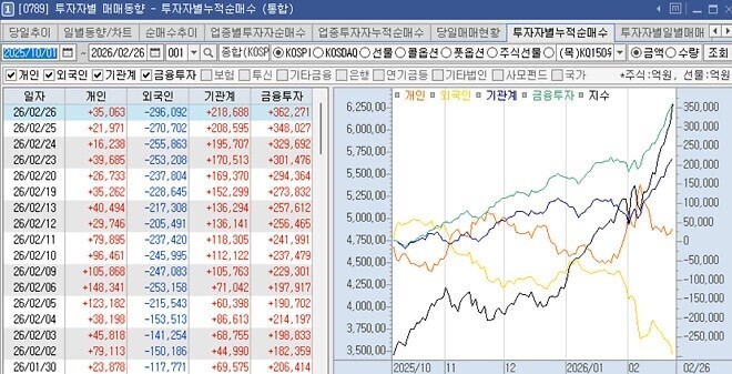 스읍 버티긴버티는데 점점 흘러내리긴하네여