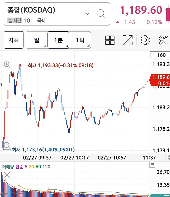 오잉? 닥쪽이가?