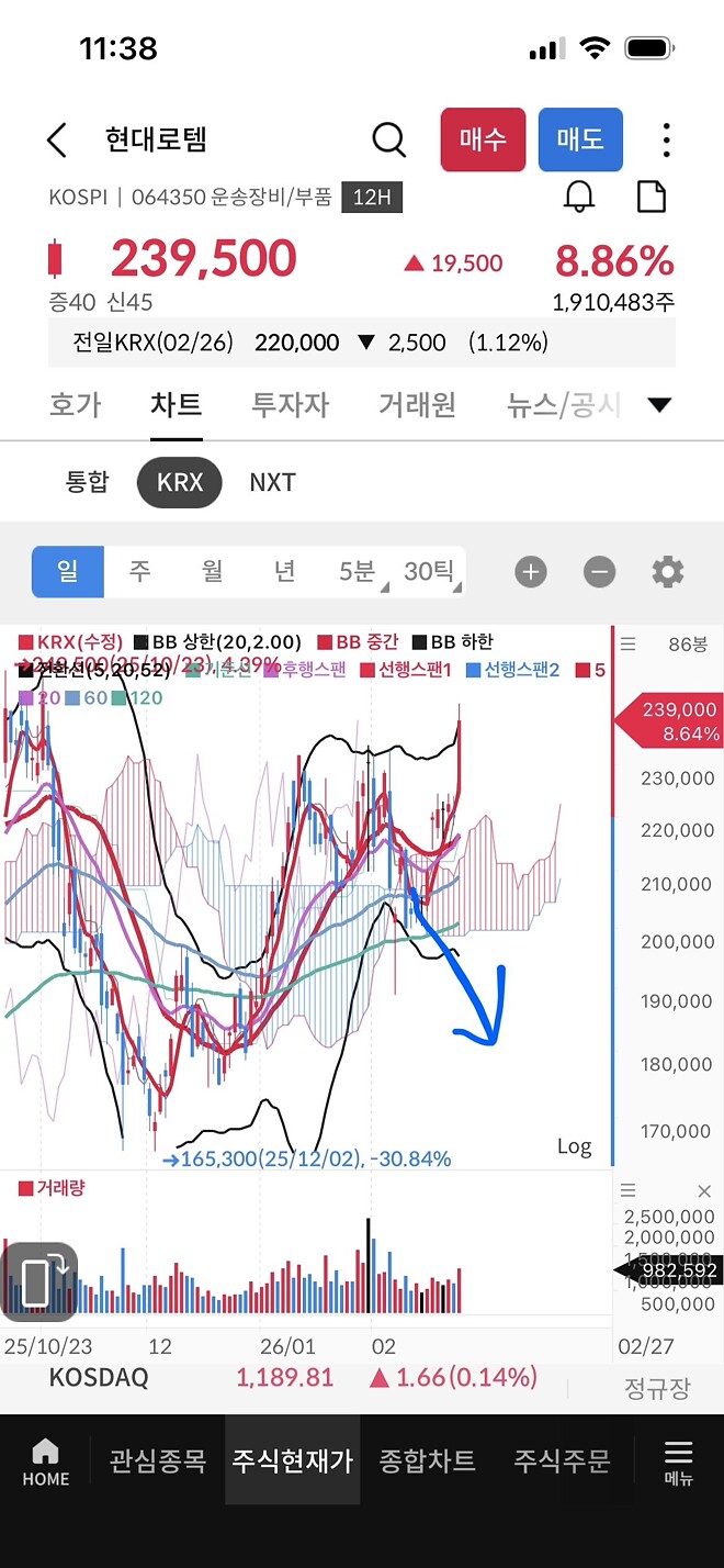 아니 현대로템 화나네