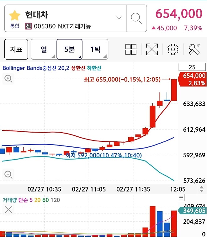 킹대차 ㄴㄴ 킹갓차
