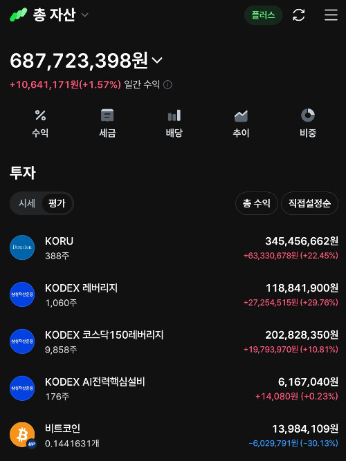금일 계좌(2026-02-27) - 국장은 강하다!!