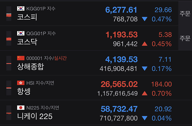 어제 미장 폭락에 대한 한중일의 반응ㄷㄷㄷㄷ