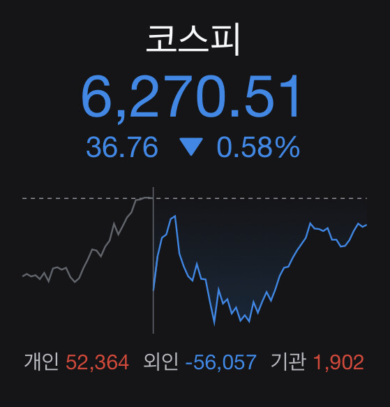 어제 미장 폭락에 대한 한중일의 반응ㄷㄷㄷㄷ