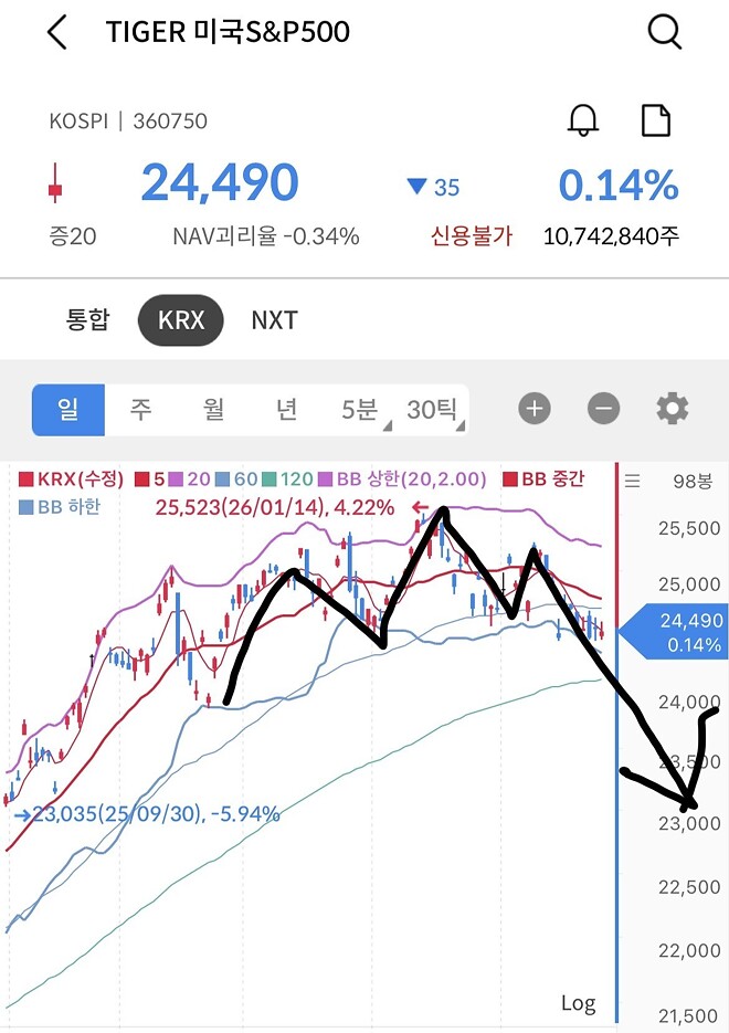 나 이거 최근에 배웠음