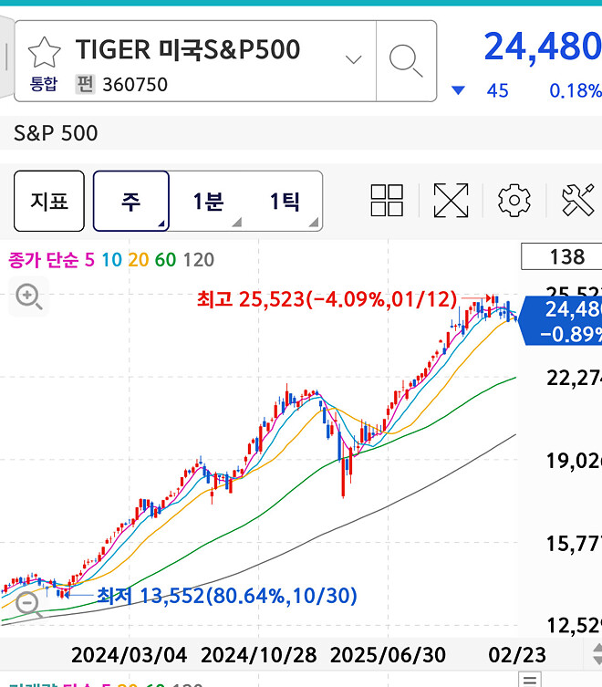 나 이거 최근에 배웠음