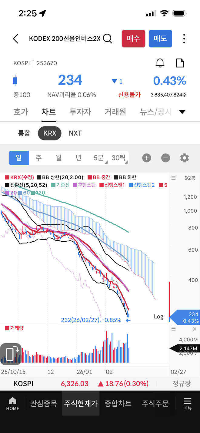 1원이 떨어져도 0.43%가 움직인다