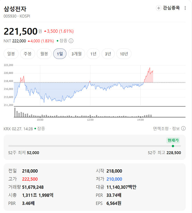 .... 이게 양전이라고..?