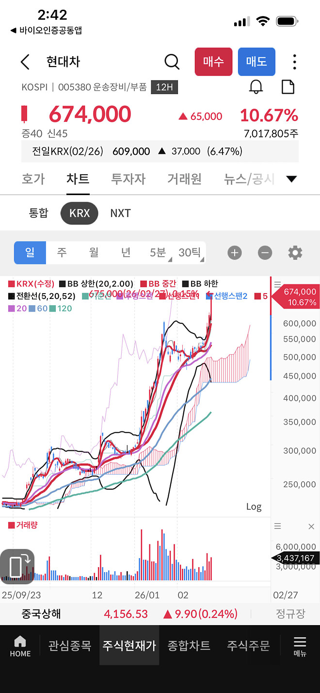 슈카는 왜 현차 60만원 축하를 안 하는가