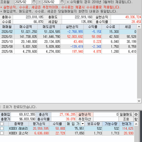 ISA 계좌에 작년에 2천 넣어뒀는데 벌써 1억