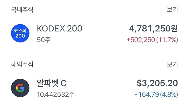 구글vs코스피(4)