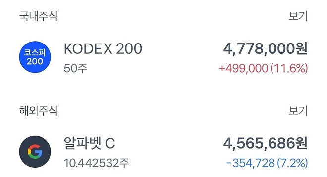 구글vs코스피(4)