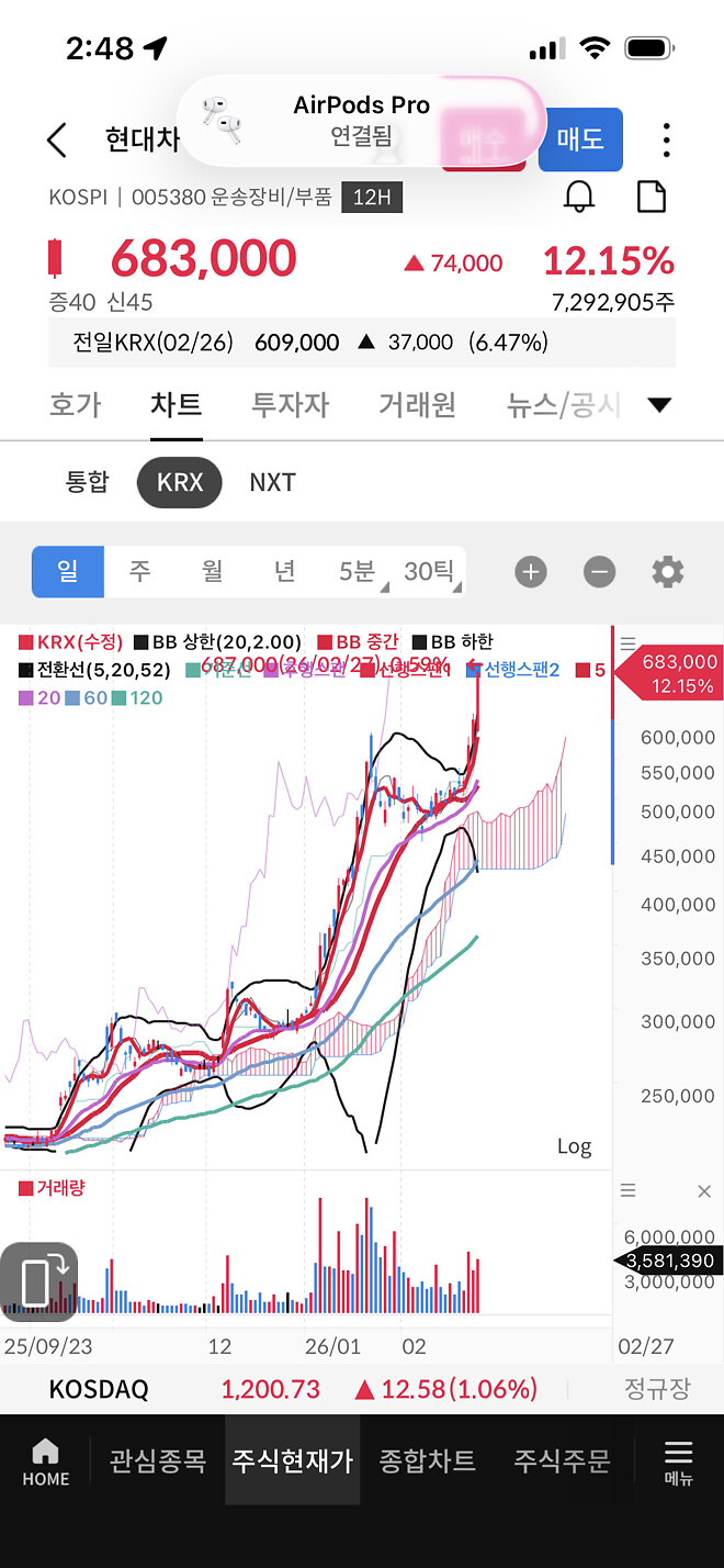아 하이닉스를 사서 괜찮다고?