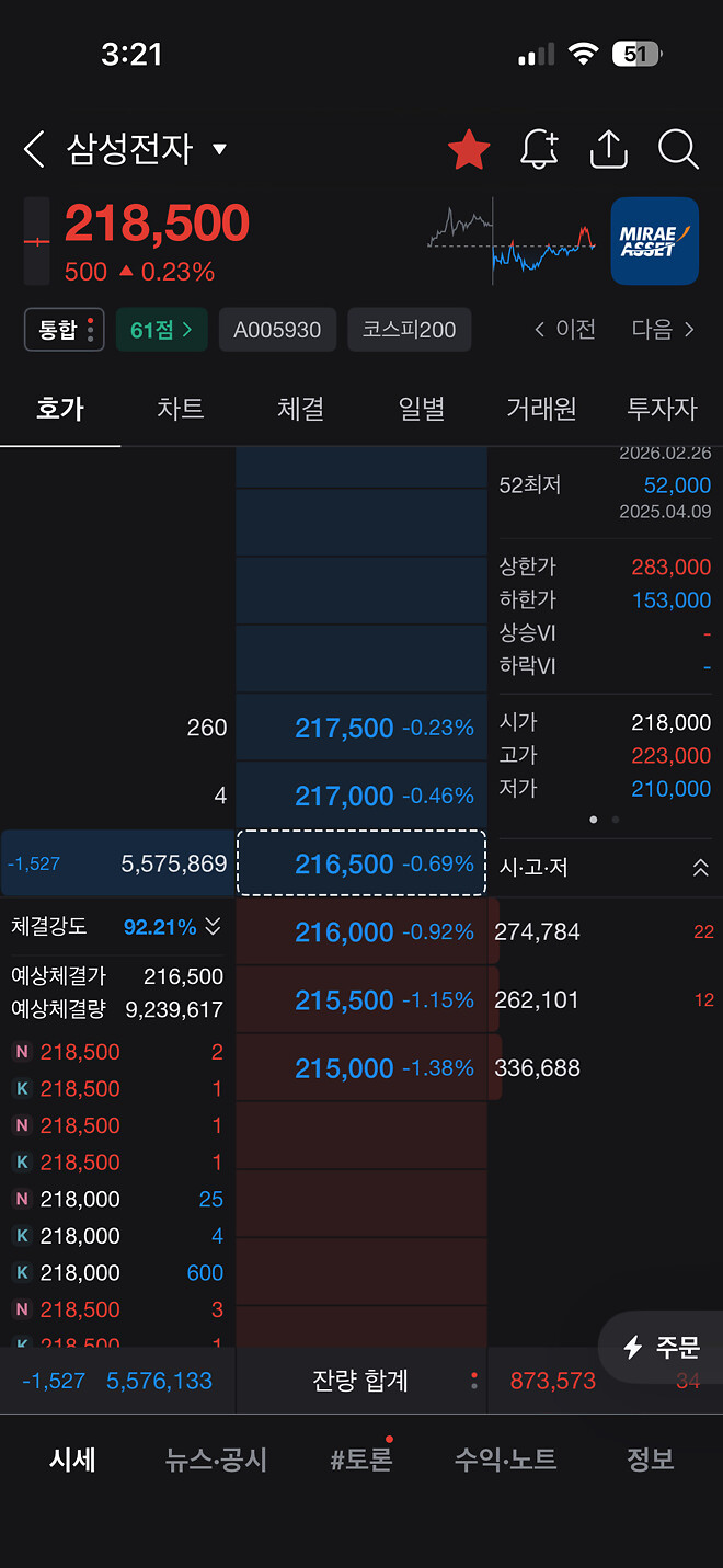삼전 하닉 현차 동시호가 진행중??