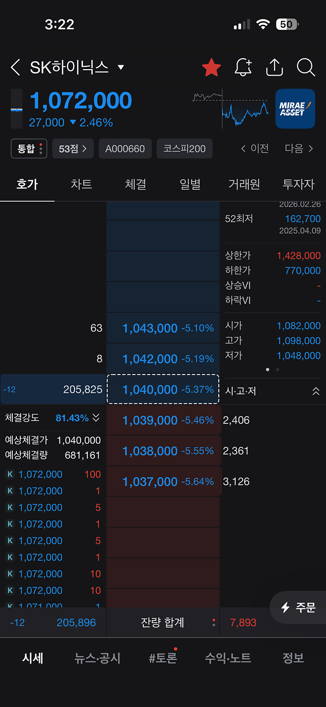 삼전 하닉 현차 동시호가 진행중??