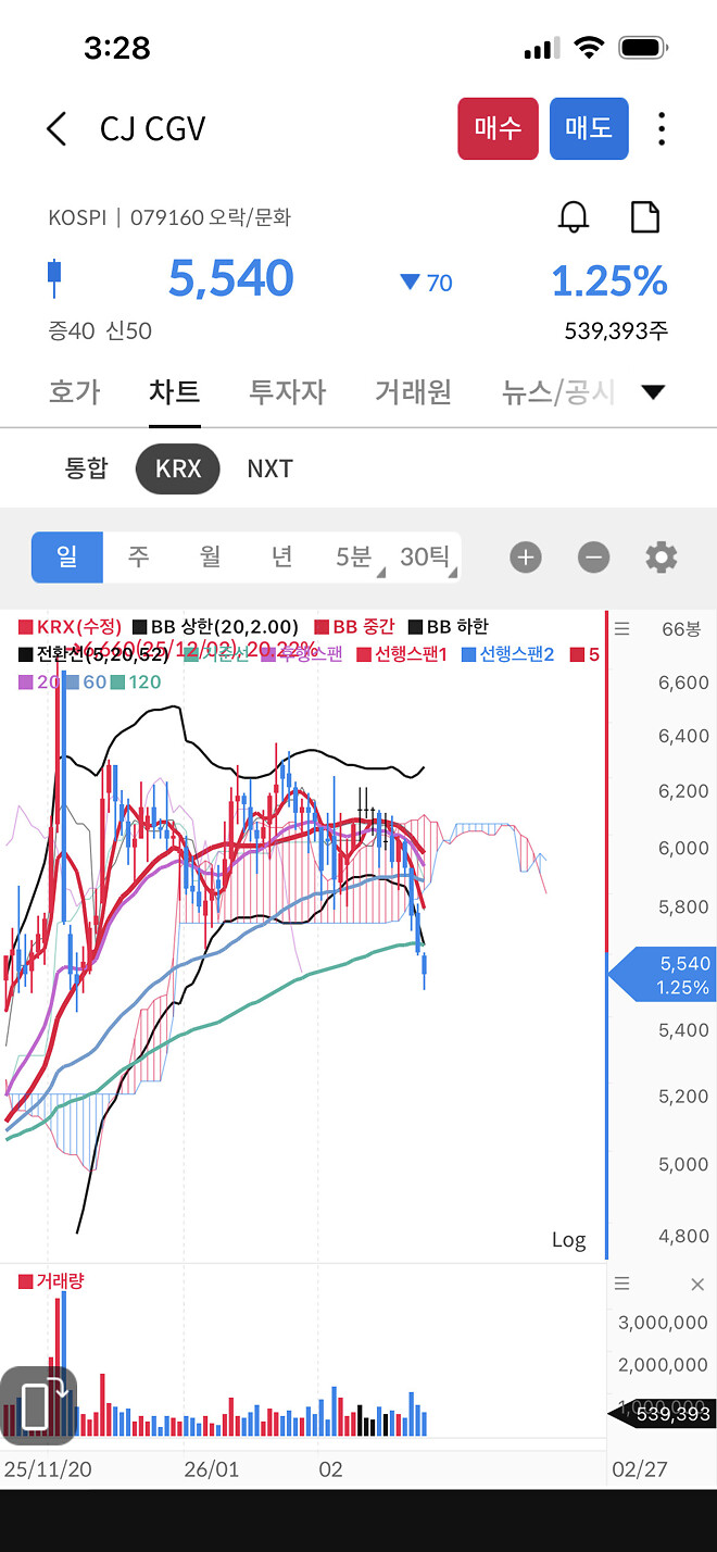 오늘 슈카월드에 올라올 영상