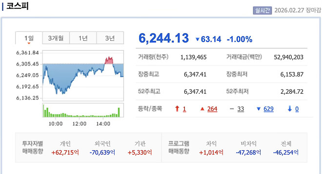 외국인이 팔아치우고 있는데, 다시 올까 vs 안 올까??