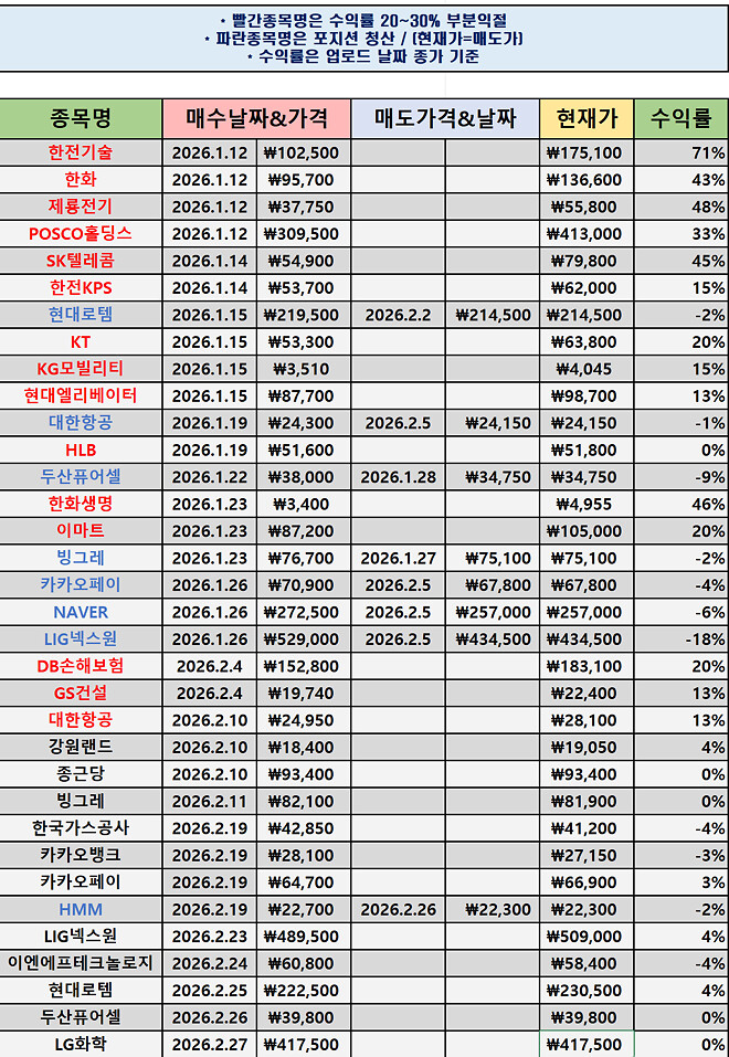 #011 차트좌의 매매일지