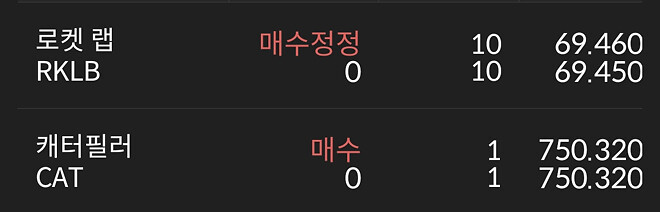 아무도 관심없을 미국 정기매수