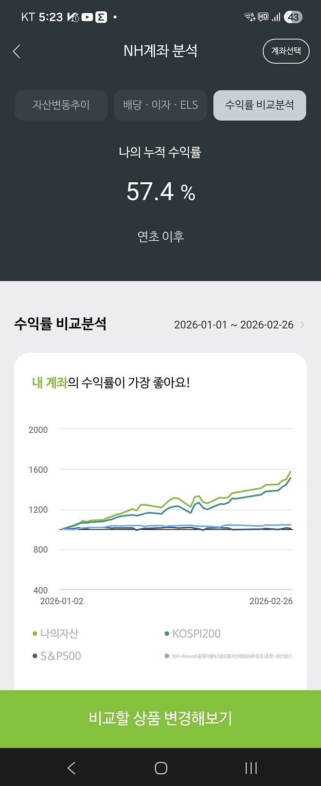 코스피 네 이놈!