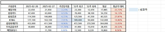 이번 주....주간 결산