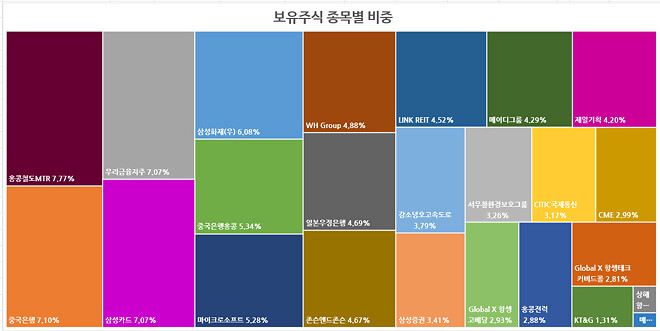 이번 주....주간 결산