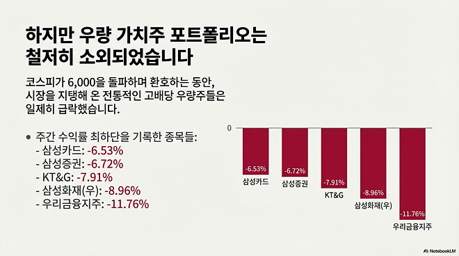 이번 주....주간 결산