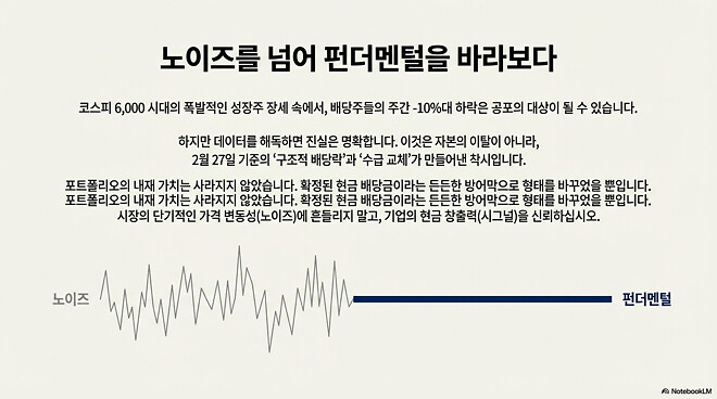 이번 주....주간 결산