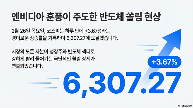 이번 주....주간 결산