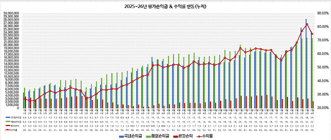 이번 주....주간 결산