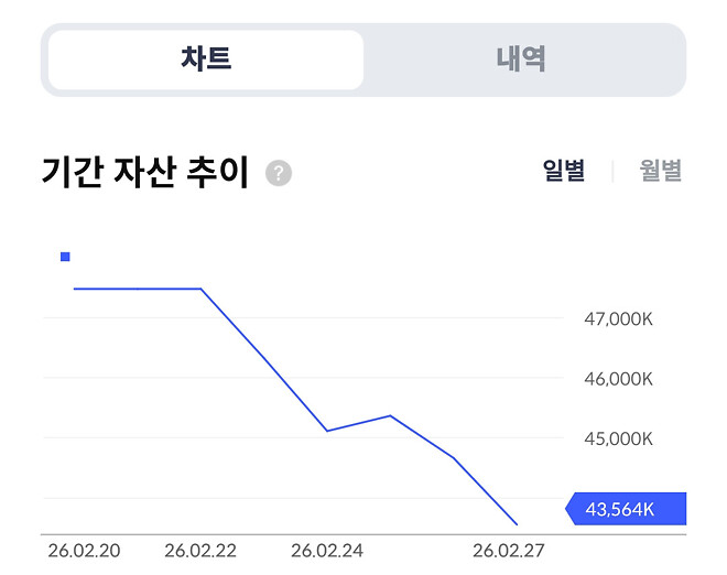 이번 주....주간 결산