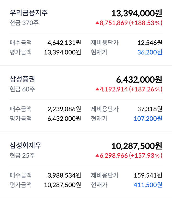 이번 주....주간 결산