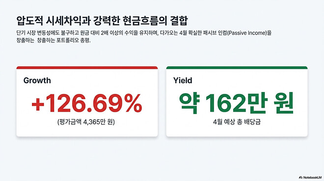 이번 주....주간 결산