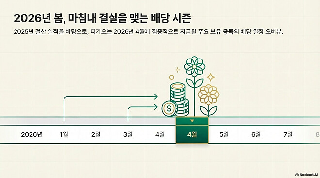 이번 주....주간 결산