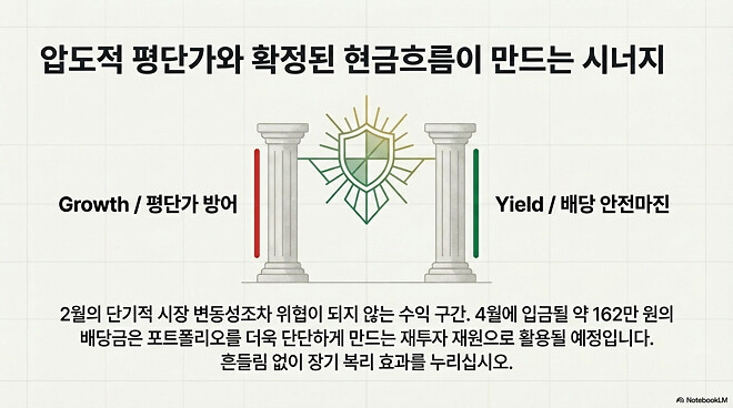 이번 주....주간 결산