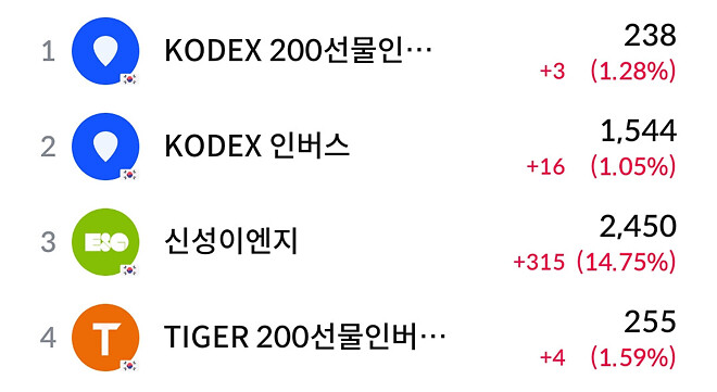 잡주들의 싸움 (2.27)