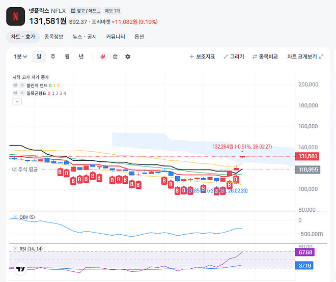 넷플릭스 워너브라더스 인수 철회