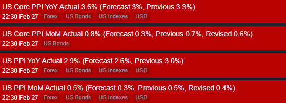 생산자물가지수 발표