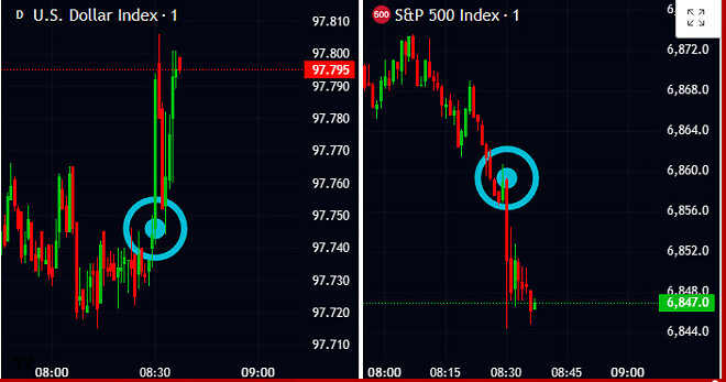 생산자물가지수 발표