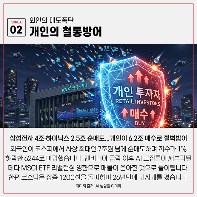 경제 뉴비를 위한 오늘의 경제뉴스 요약(260227)