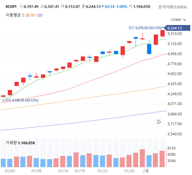 국장러 ~2월 수익률 설문조사