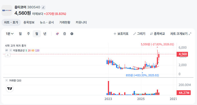 [한경글로벌마켓] AI 진짜 병목의 열쇠, '빛'